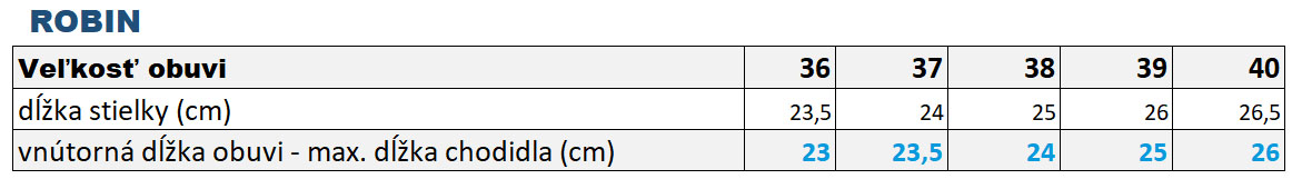 Robin size